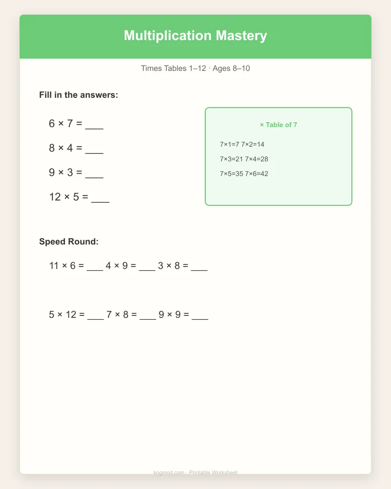 Preview of Multiplication Mastery Sheets — Times Tables 1–12