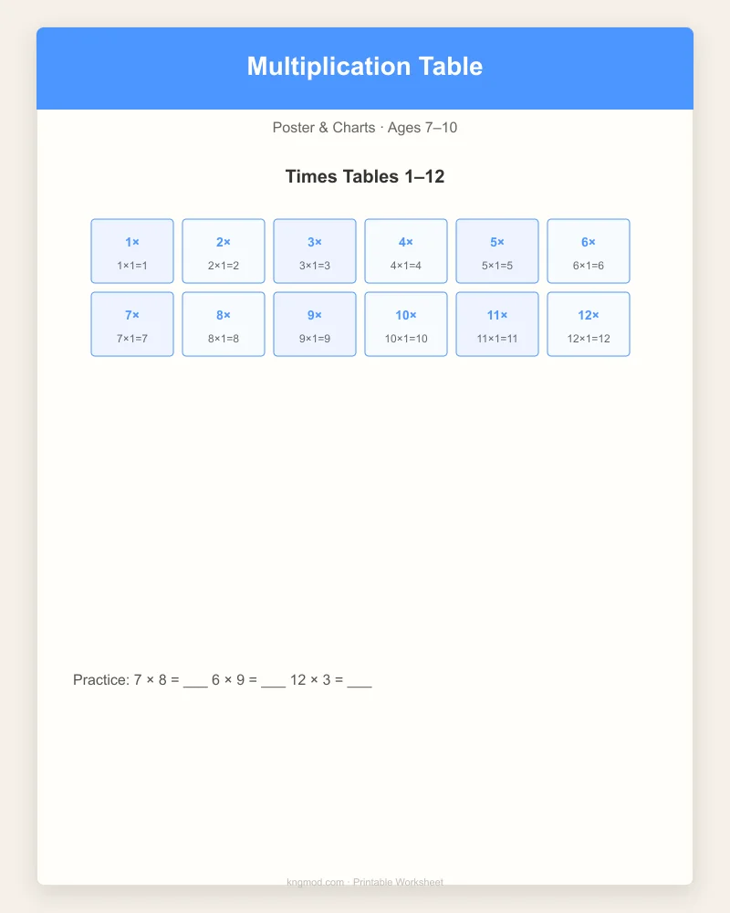 Preview of Multiplication Table Poster & Practice Chart Set